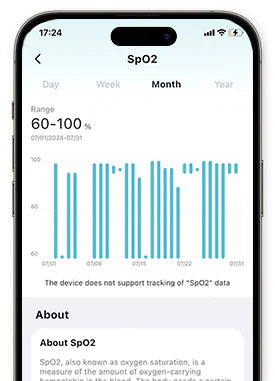 مراقبة الأكسجين في الدم